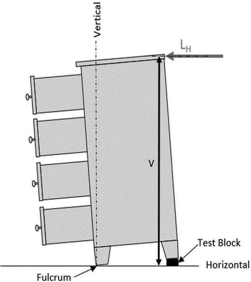 New furniture tipover guidelines are causing industry chaos. Here’s