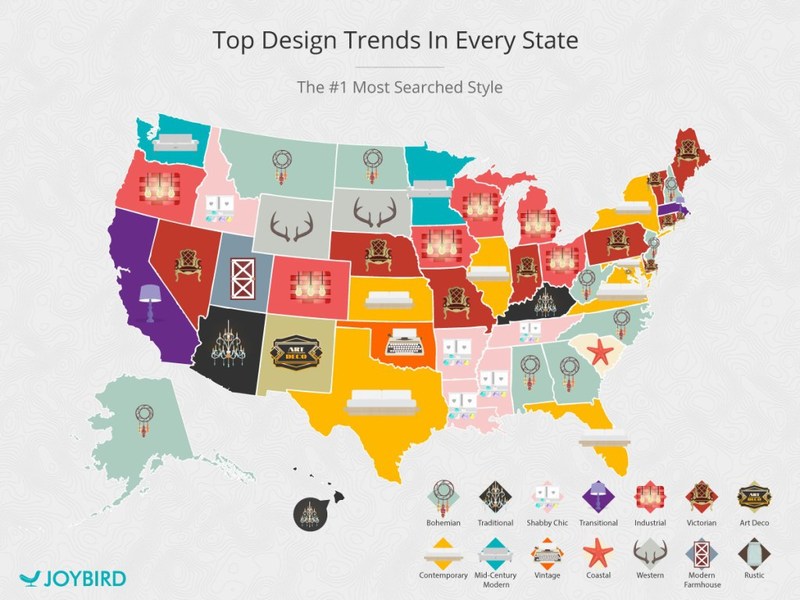 What's trending in the midwest? Industrial design