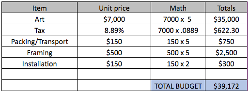 What to include in an art budget